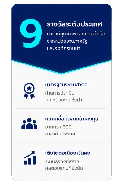 แบนเนอร์รางวัลด้านธรรมาภิบาลและมาตรฐานแฟรนไชส์ที่ Trendy Wash ได้รับ
