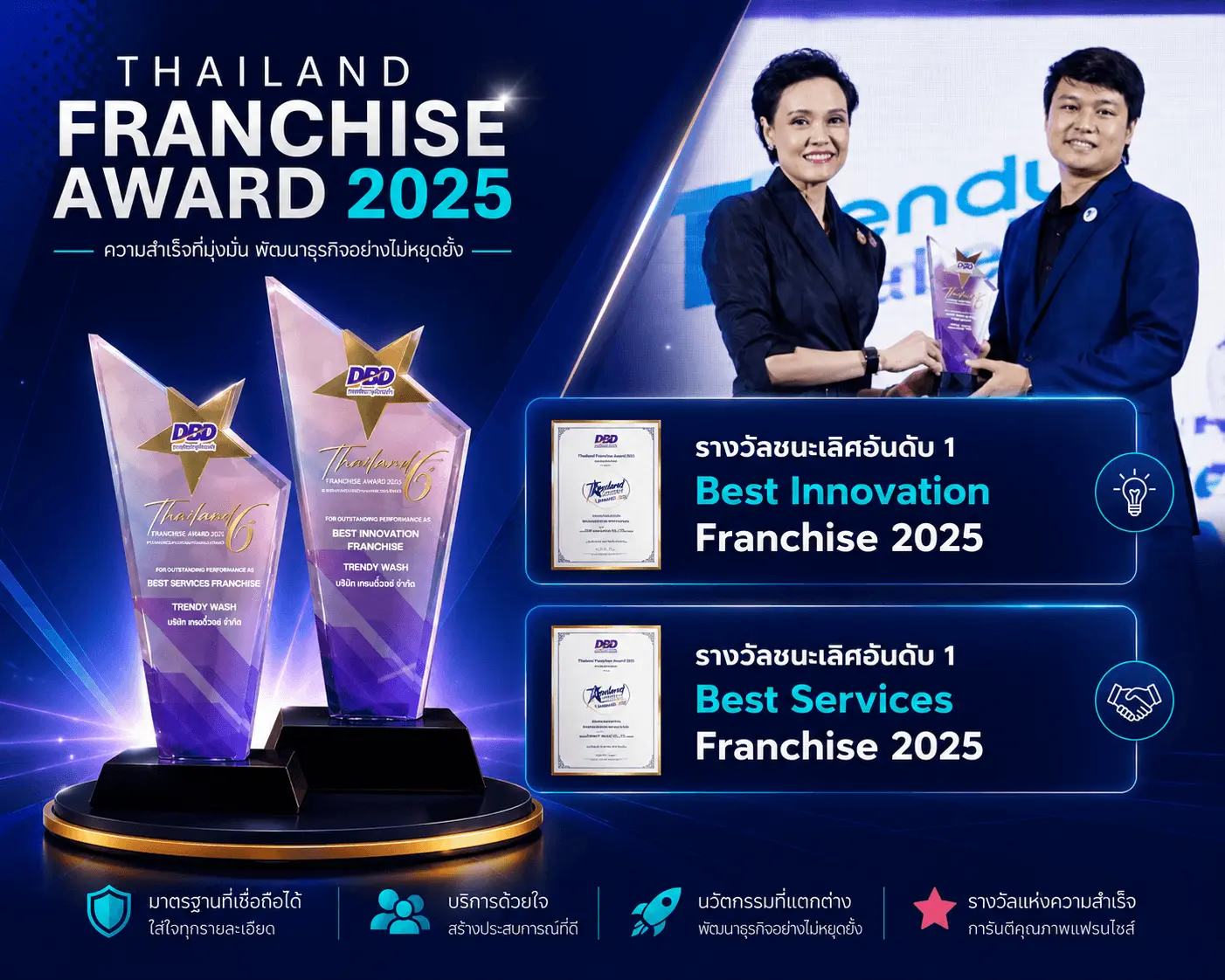 รางวัล 2: Service Innovation