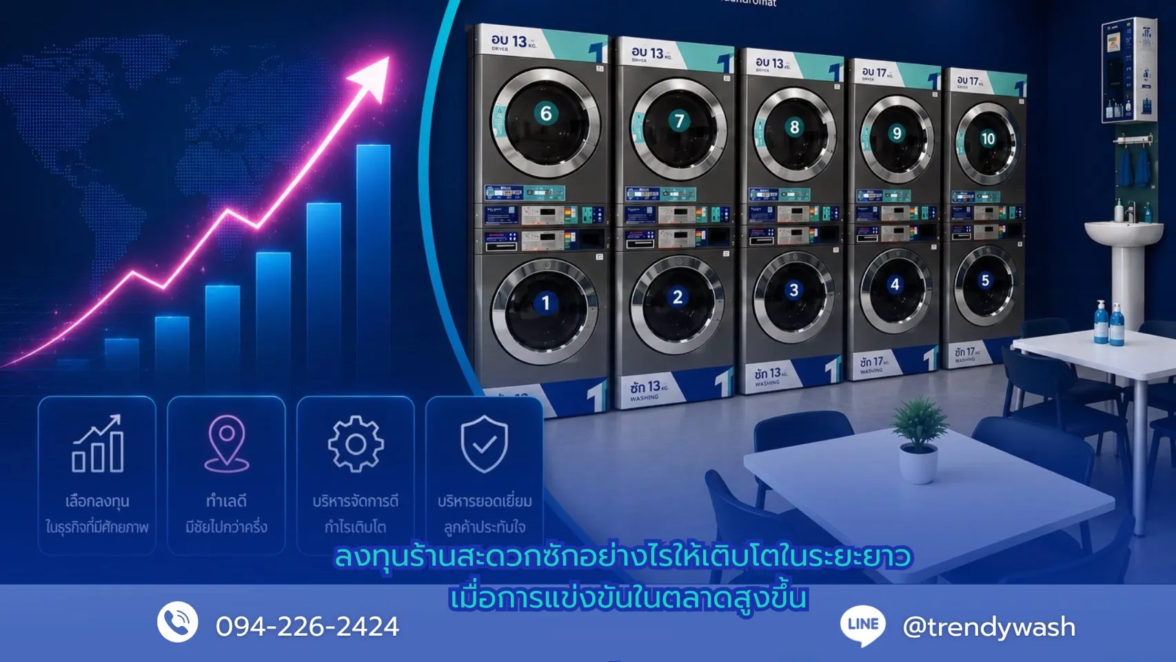 ลงทุนร้านสะดวกซักอย่างไรให้เติบโตในระยะยาว เมื่อการแข่งขันในตลาดสูงขึ้น